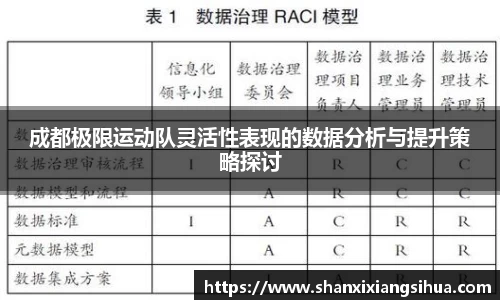 成都极限运动队灵活性表现的数据分析与提升策略探讨
